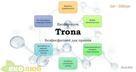Общие характеристики и обзор экопорошков Trona